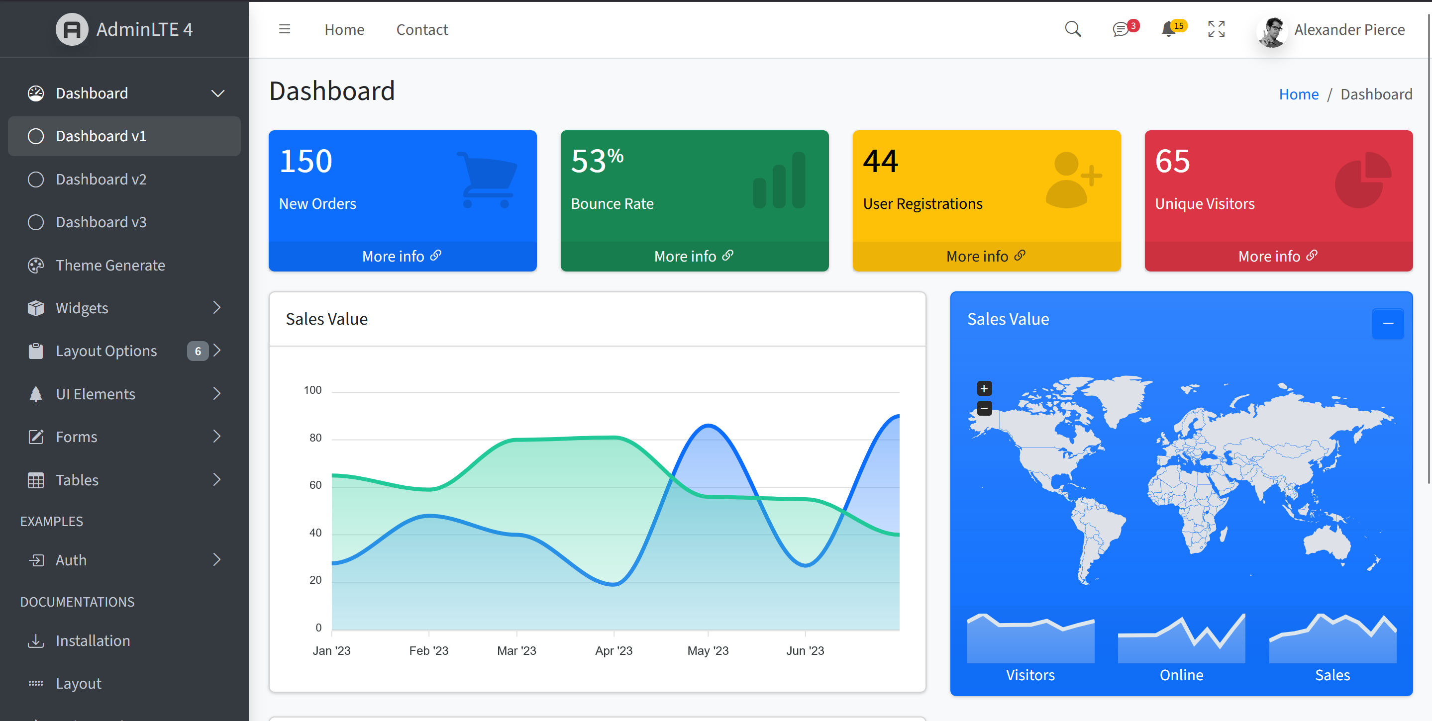 Template AdminLTE Bootstrap Dashboard V4